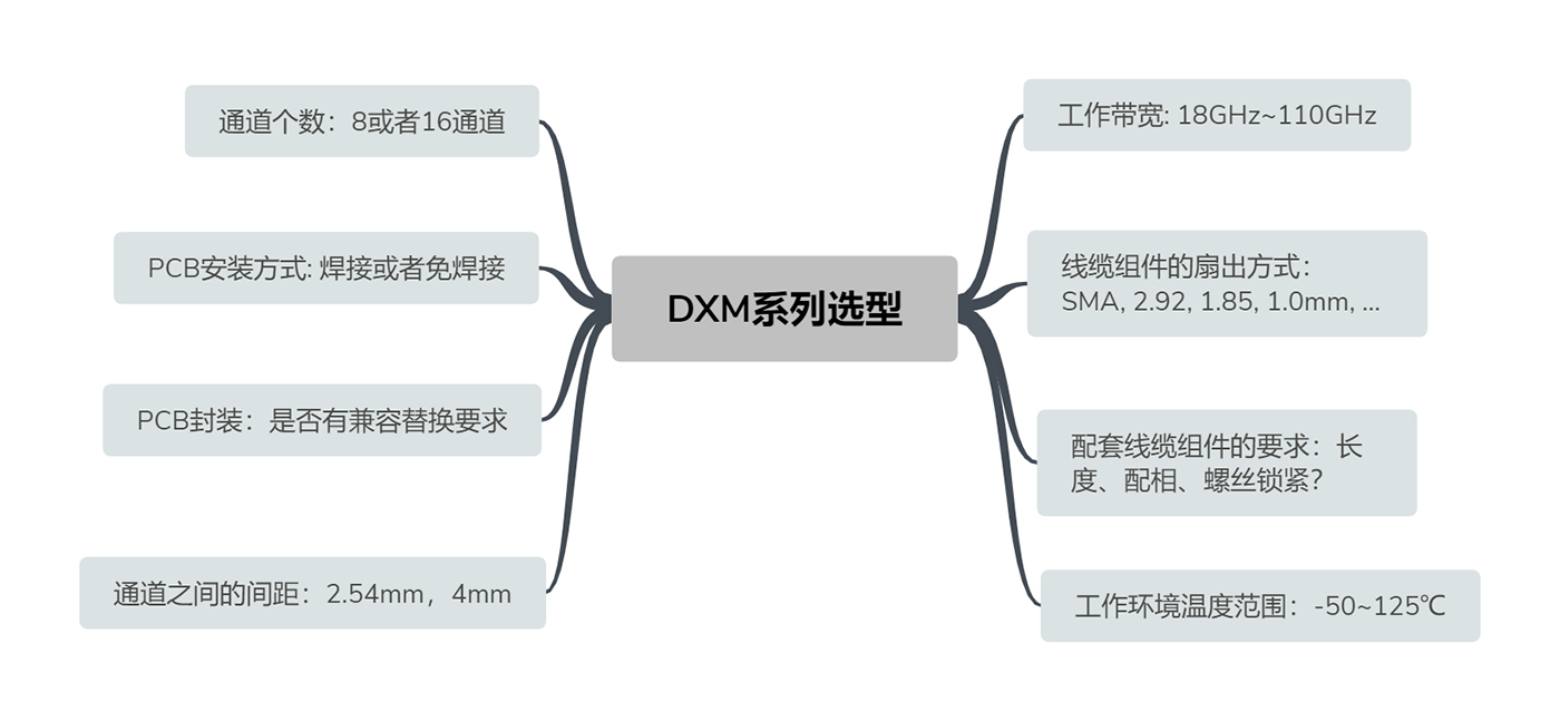 DXM系列选型.jpg