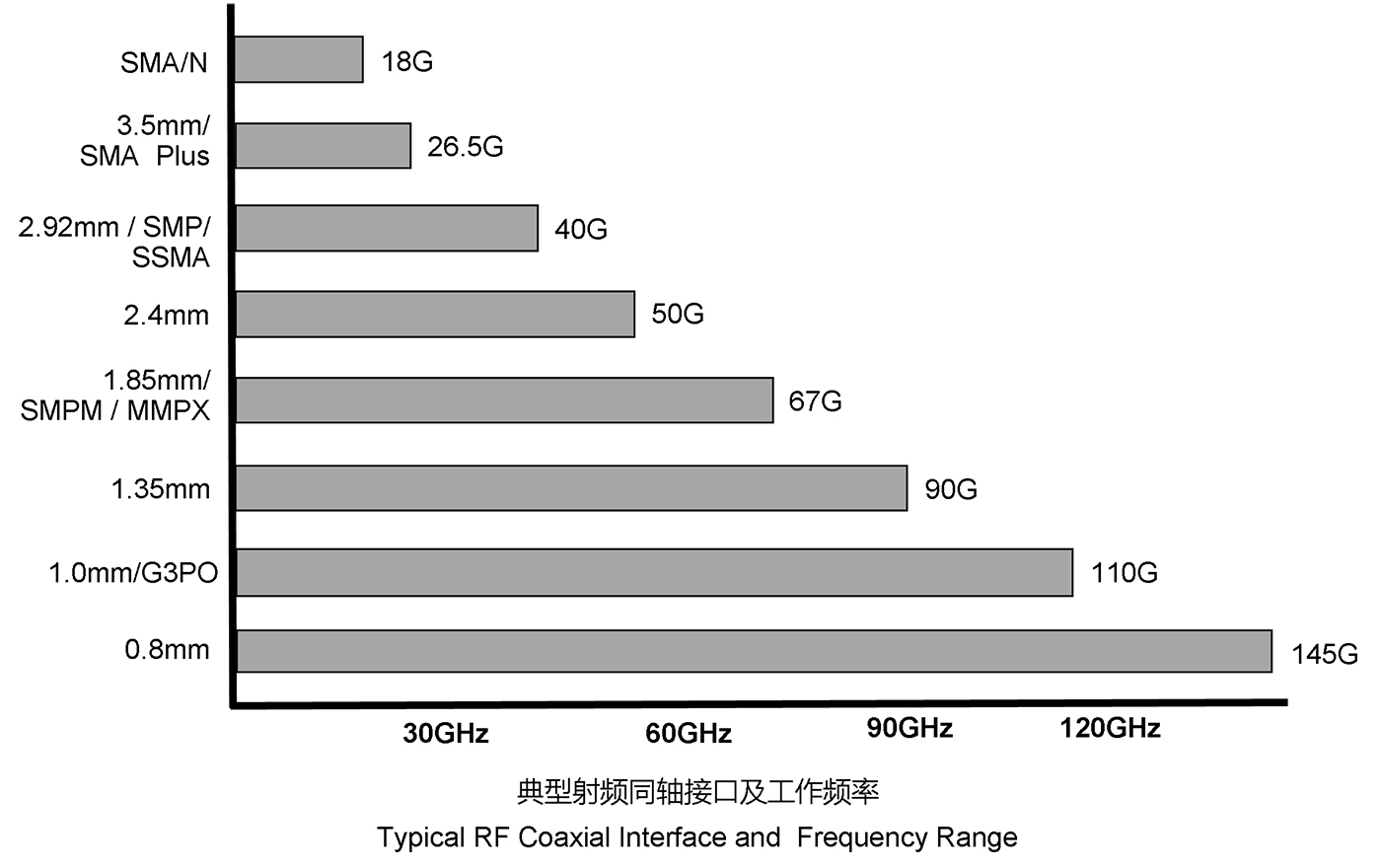 射频连接器及配件选型指南.jpg
